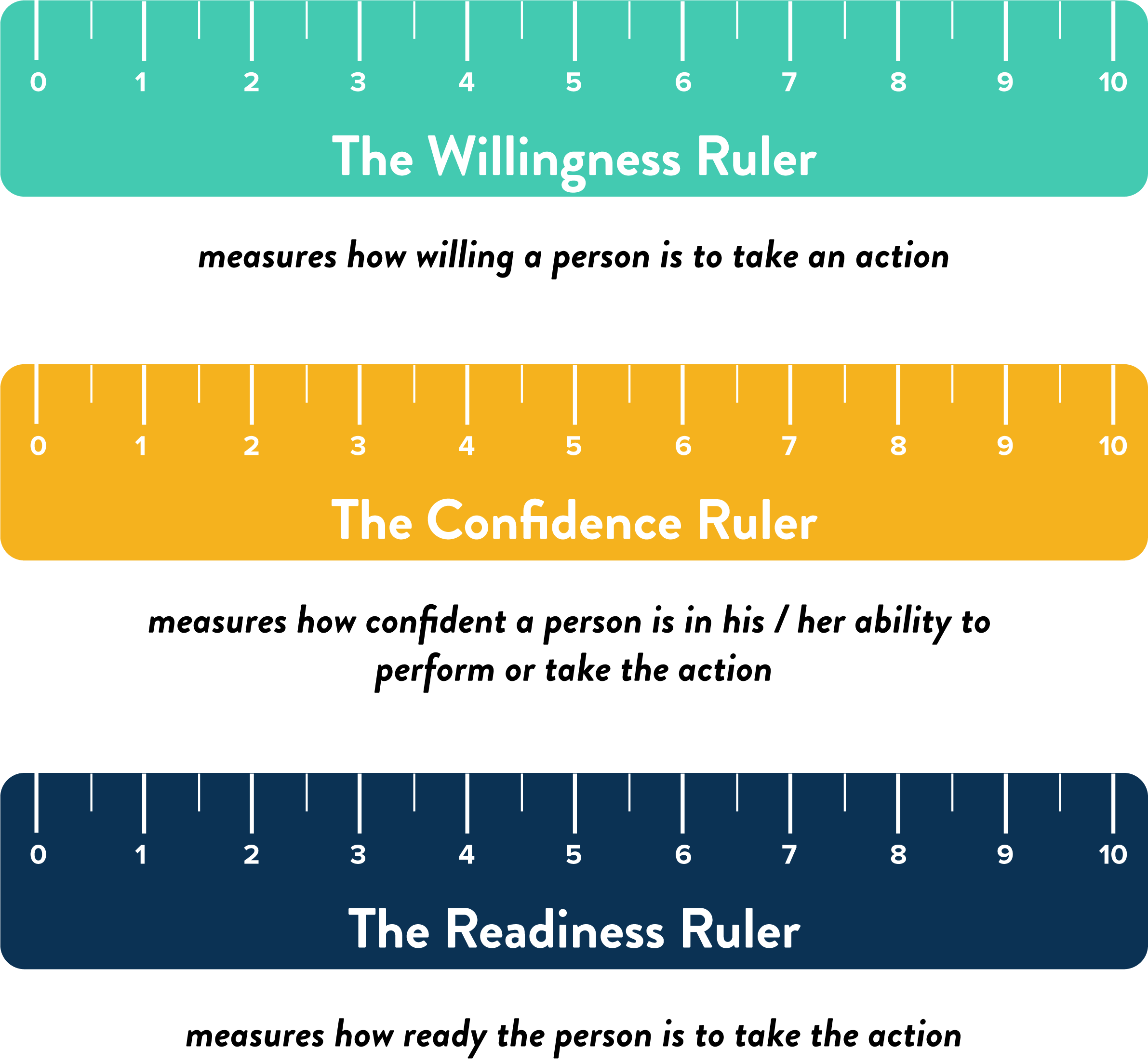 Ruler Illustration